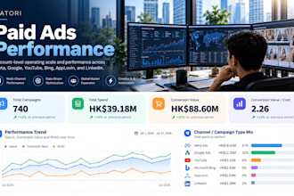 manage and optimize meta google bing applovin and twitter ads