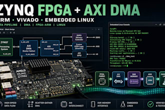 integrate zynq fpga axi dma, arm processor, vivado, and embedded linux platform