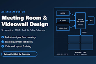design your av meeting room or videowall system with drawings and bom