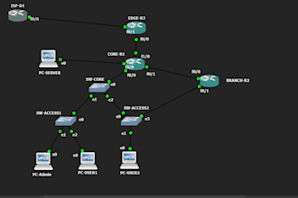 design and configure cisco networks in packet tracer or gns3