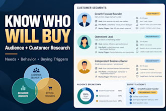 do target audience and customer market research for your business