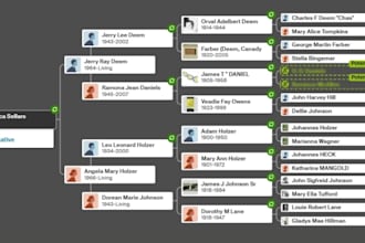 do genealogy research, family history, ancestry into your german ancestors