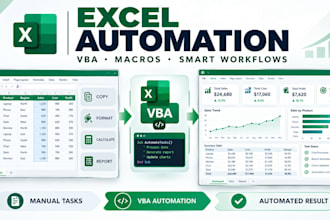 automate excel spreadsheets with formulas, vba macros, and dynamic dashboards