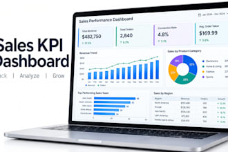 build excel sales KPI dashboard with interactive charts and performance tracking