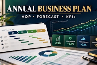 create an annual business plan, aop budget, and financial forecast