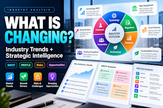 do industry analysis market trends swot and pestle research