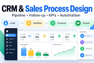 design your CRM structure and sales process for your business