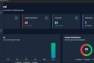 build, rebuild website development as full stack developer, front end dev