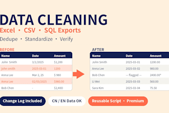 clean, dedupe and standardize your data fast and accurately