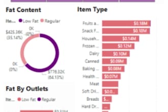 build an ecommerce sales dashboard in excel or power bi