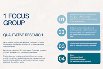 moderate 1 x focus group