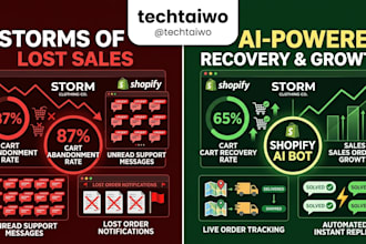 develop ai shopify chatbot to handle support, track orders and recover sales
