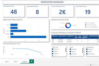 advanced HR absenteeism and attendance power bi dashboard