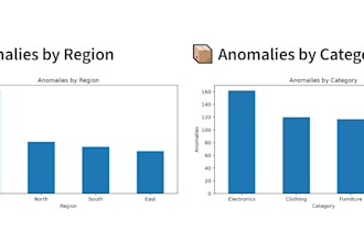 sales anomaly detection dashboard