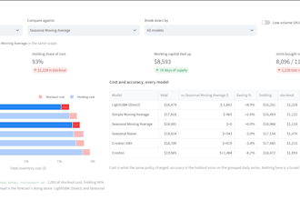 build a demand forecasting and inventory optimization model