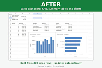 build a sales dashboard in google sheets with charts