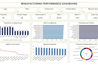 create professional power bi reports with dax and data visualization