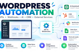automate wordpress with apis webhooks ai and external services
