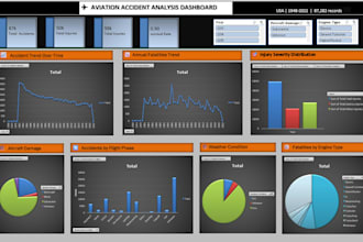 create clean, interactive, and visually appealing dashboards