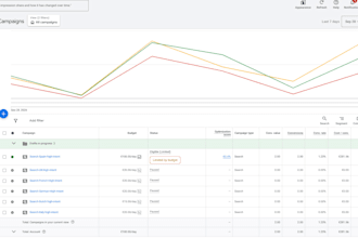 analytics tracking and user behavior reporting for digital businesses