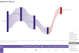 build your website or app with ai, llm, and ml integration