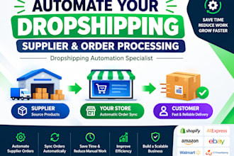 automate your dropshipping supplier and order processing