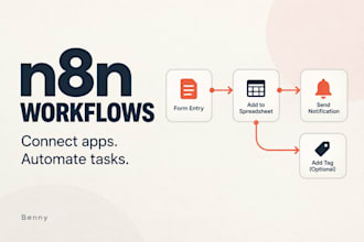 build and fix n8n workflows to automate your business tasks