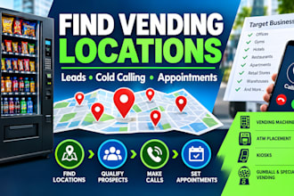 cold call vending machine placements atm placement locations and for appointment