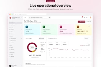 build a modern admin dashboard with nextjs, react and tailwind
