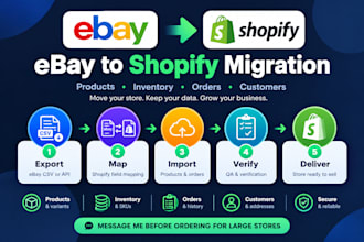 migrate ebay store to shopify products listings inventory orders customer data