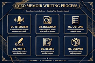 ghostwrite your CEO business memoir and success story