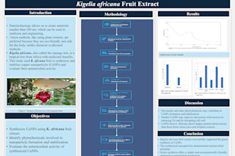 design a scientific research poster