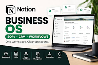 build a notion business operating system with sops and workflows