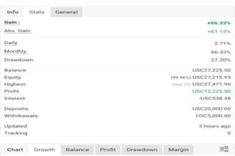 develop custom mt5 automation and mql5 software