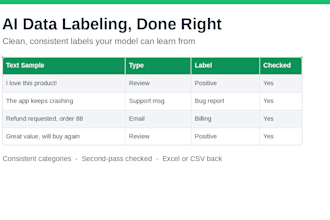 annotate and label data for ai