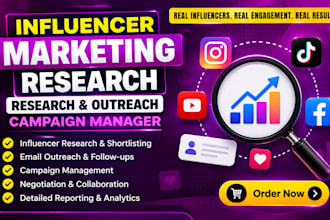 do influencer outreach brand collaborations for your brand