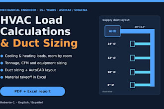 do hvac load calculations and duct sizing