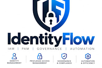 do iam pam automation cyberark delinea