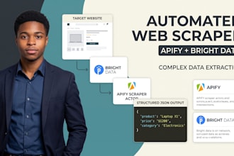 build an automated apify web scraper, brightdata for complex data extraction