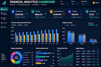 create financial dashboard, power bi dashboard for financial analytics