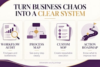 audit and streamline your business operations and client workflows