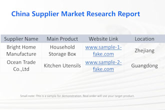 do simple china supplier market research for you