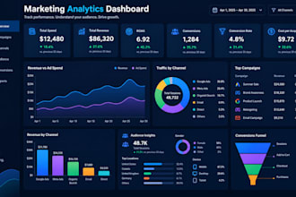 create marketing dashboard, data visualization, marketing analytics in powerbi