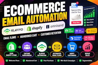 do klaviyo omnisend kit beehiiv ecwid email octopus marketing automation flows