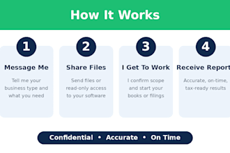 do US bookkeeping, accounting, and 1099 filing for your business
