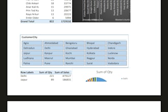 data cleaning and data analysis also automation