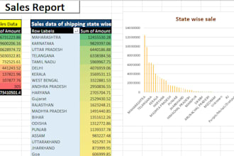 clean and analyze your ecommerce sales data in excel