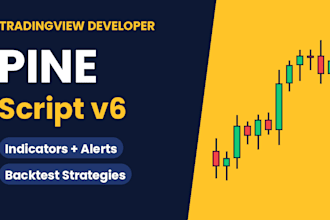 code tradingview pine script indicator, strategy and alerts