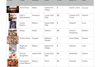 do apple numbers data entry and organisation