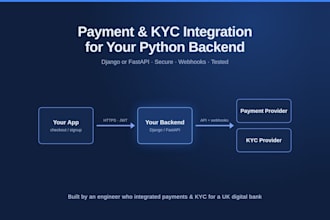 integrate secure stripe payments and kyc into your django or fastapi app